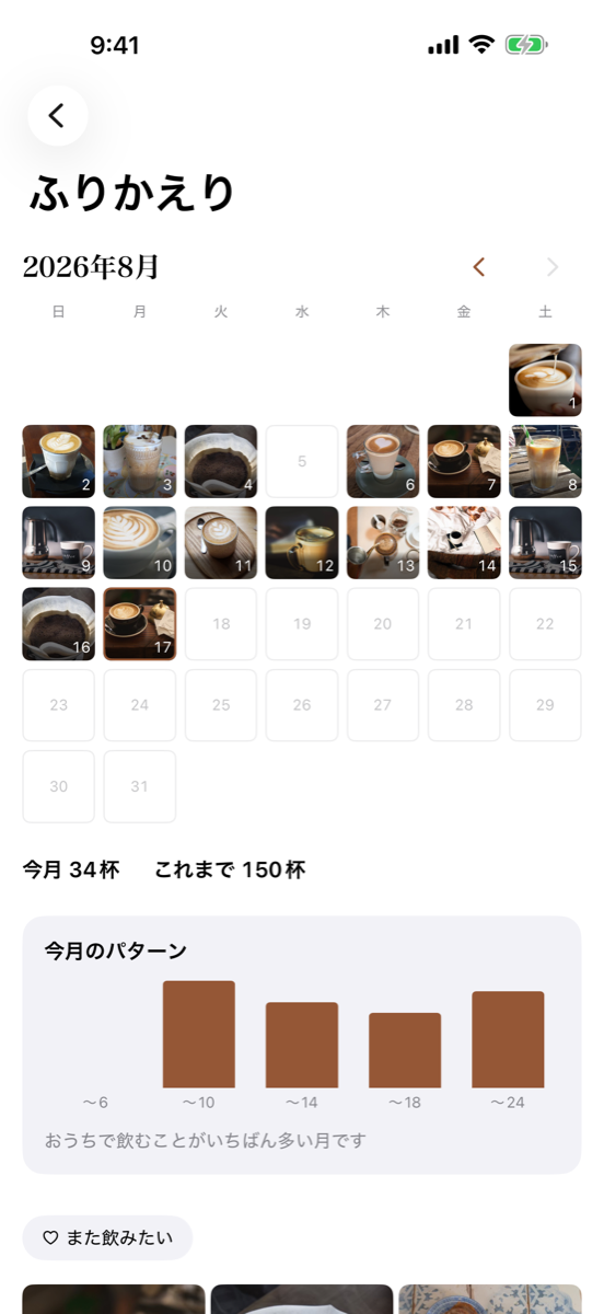ふりかえり画面。写真つきのカレンダーと今月の杯数、時間帯のグラフが表示されている